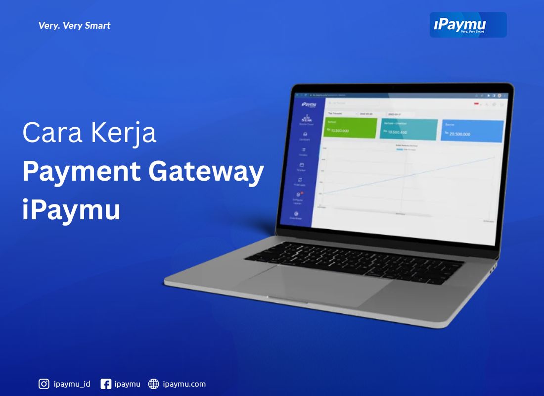 Cara Kerja Payment Gateway iPaymu