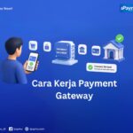 Proses transaksi otomatis