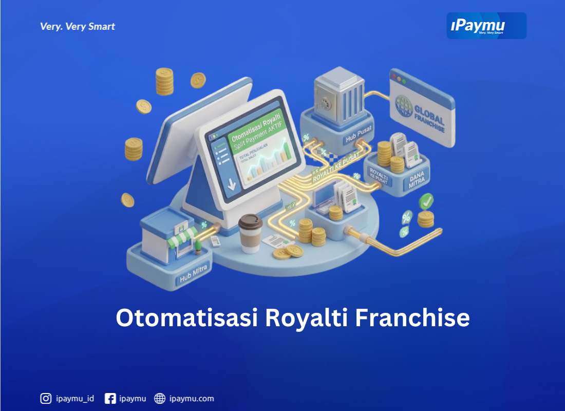 Dashboard iPaymu menampilkan sistem otomasi split payment untuk pembagian bagi hasil royalti bisnis franchise secara real-time